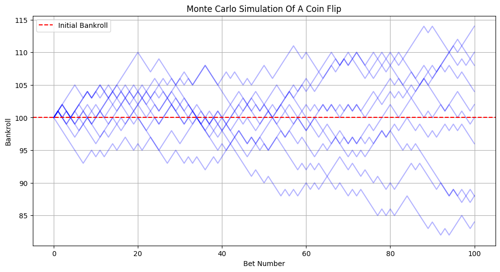 Coin Flip Monte Carlo