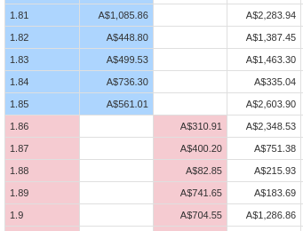 Stock market trends