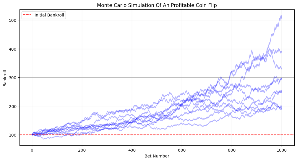 Kelly Coin Flip