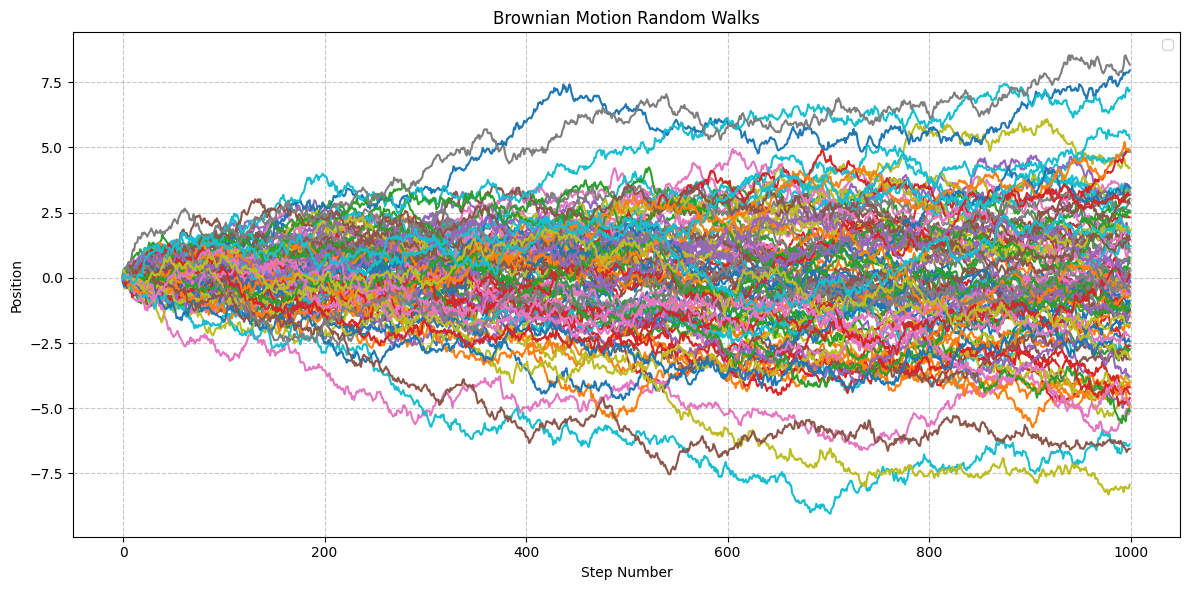 Lots of random walks