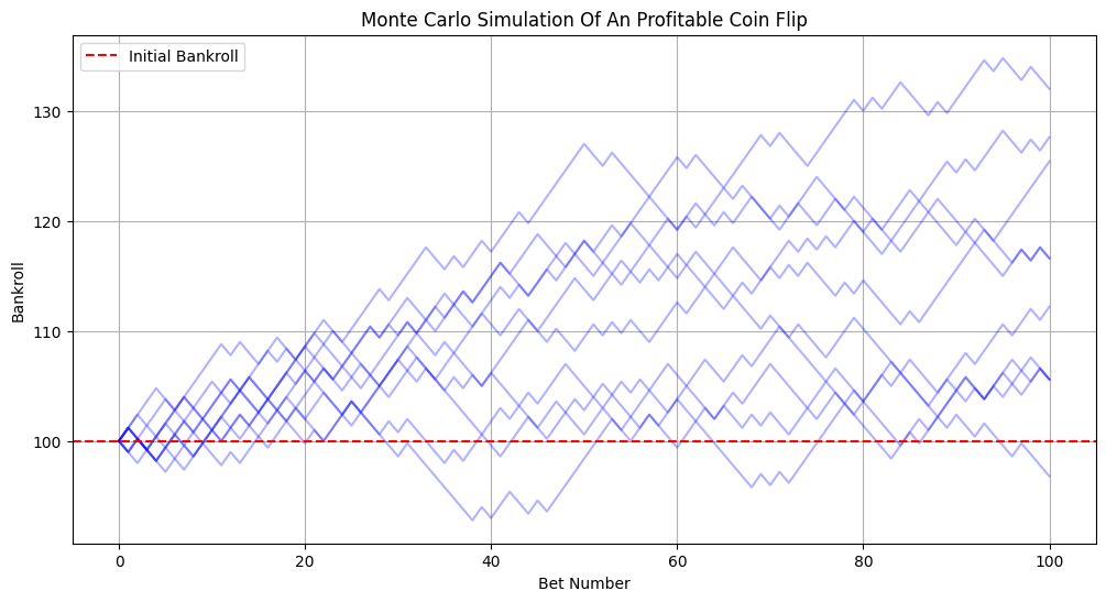 Profitable Coin Flip Monte Carlo