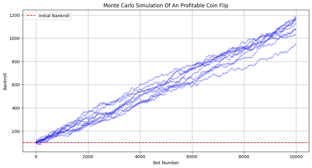 Profitable Coin Flip Monte Carlo Many Bets