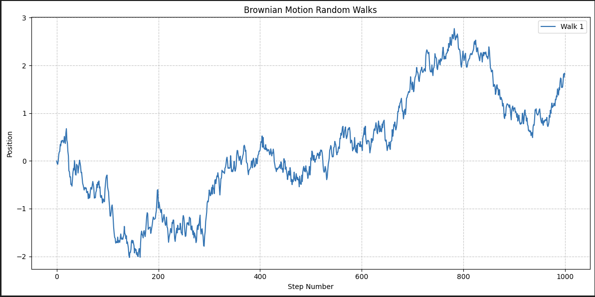 A single random walk