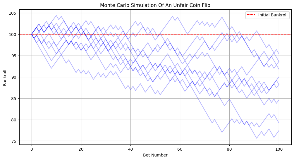 Unfair Coin Flip Monte Carlo